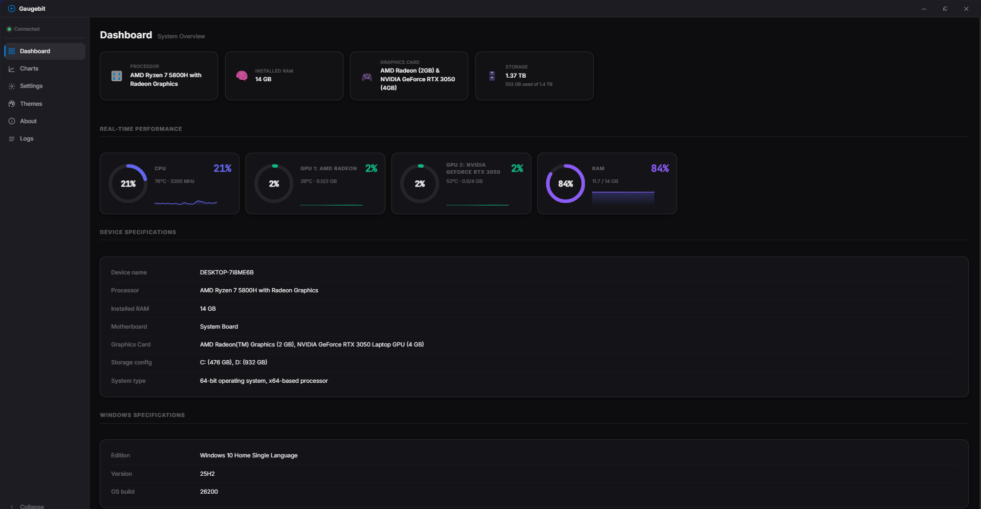 Gaugebit Dashboard Overview